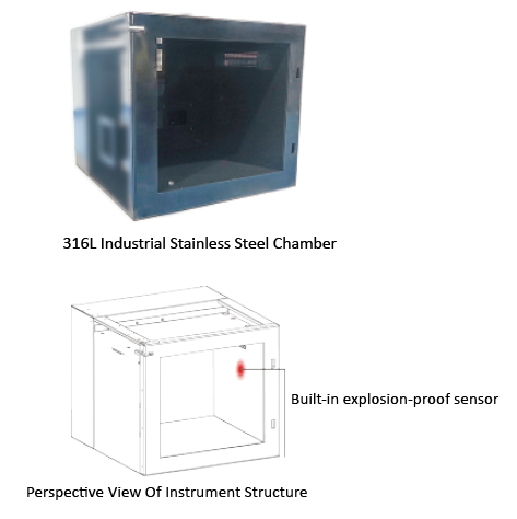 Microwave Digestion System
