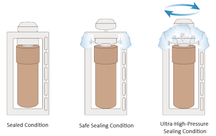 Microwave Digestion System 