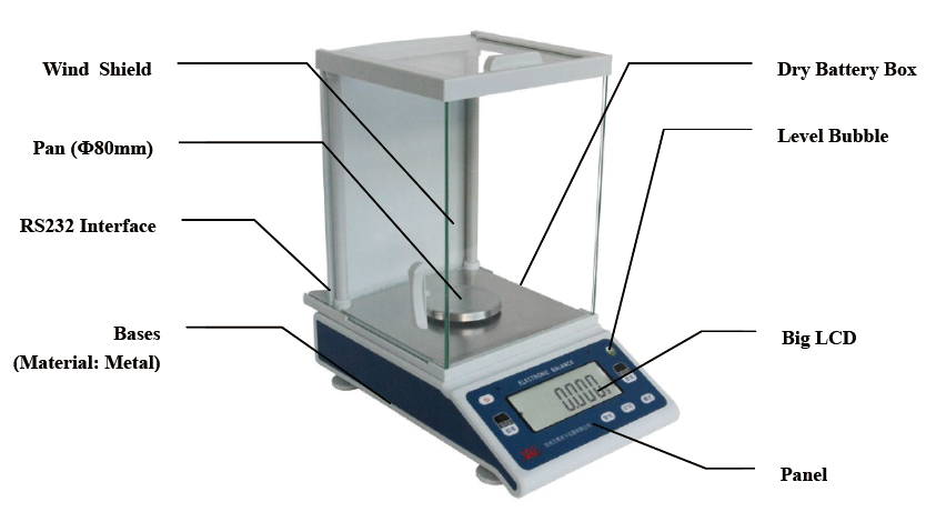 Analytical Balance